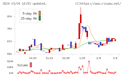 メディアファイブチャート