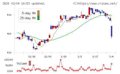 システムインテグレータチャート