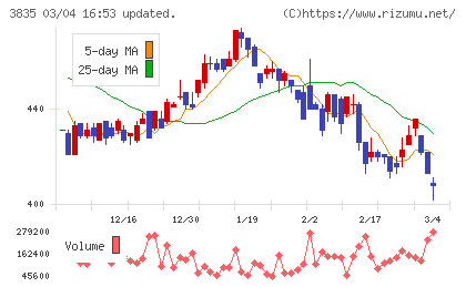 ｅＢＡＳＥチャート