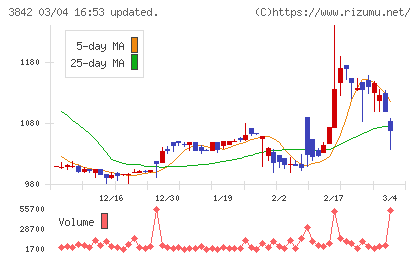 ネクストジェンチャート