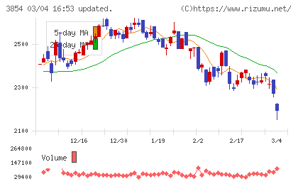 アイルチャート