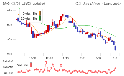 ｇｕｍｉチャート