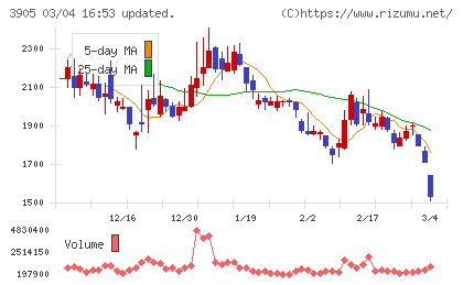 データセクションチャート