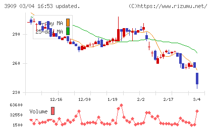ショーケースチャート