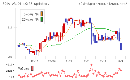 エムケイシステムチャート
