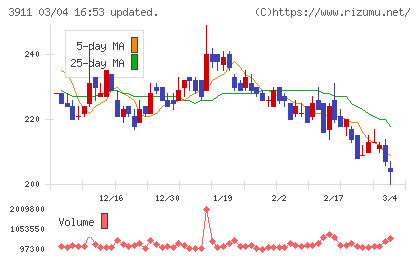 Ａｉｍｉｎｇチャート