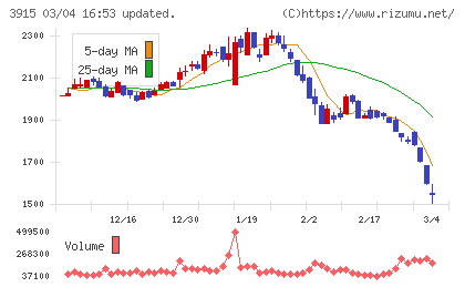 テラスカイチャート