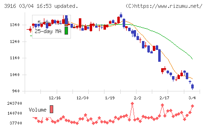 デジタル・インフォメーション・テクノロジーチャート
