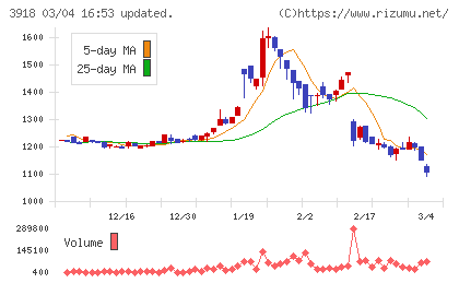 ＰＣＩホールディングスチャート