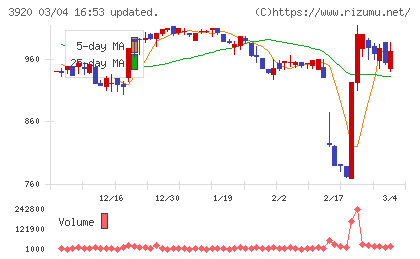 アイビーシーチャート