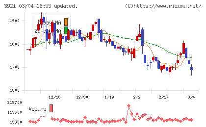 ネオジャパンチャート