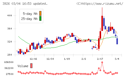 オープンドアチャート