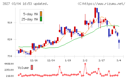 フーバーブレインチャート