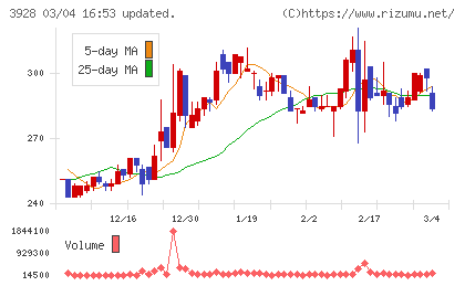 マイネットチャート