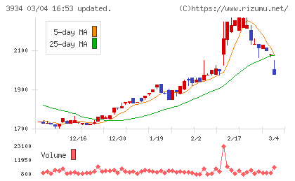 ベネフィットジャパンチャート