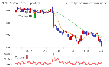 エディアチャート