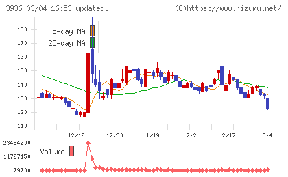 グローバルウェイチャート