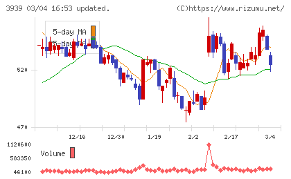 カナミックネットワークチャート