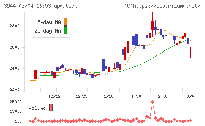古林紙工チャート