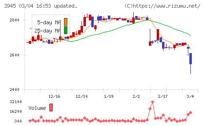 スーパーバッグチャート