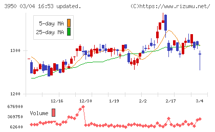 ザ・パックチャート