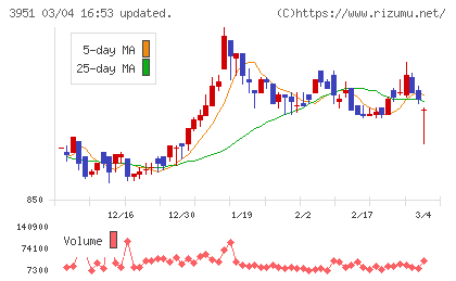 朝日印刷チャート