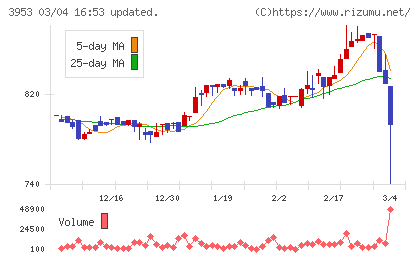 大村紙業チャート