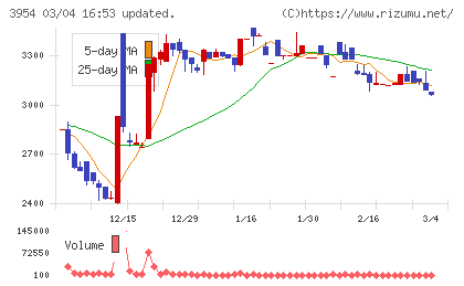 昭和パックスチャート