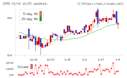 笹徳印刷チャート