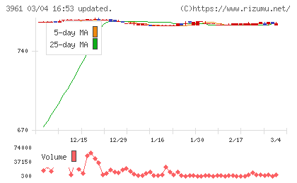 シルバーエッグ・テクノロジーチャート