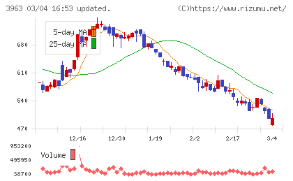 シンクロ・フードチャート