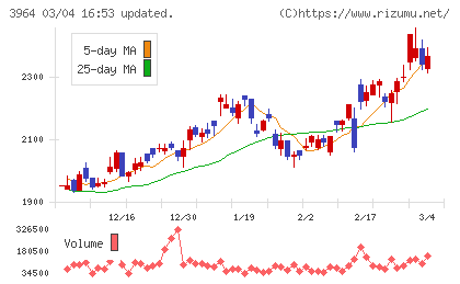 オークネットチャート