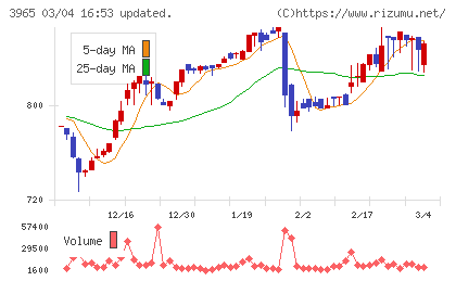 キャピタル・アセット・プランニングチャート