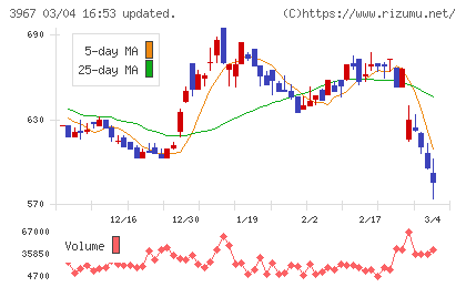 エルテスチャート