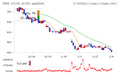 セグエグループチャート