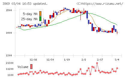 エイトレッドチャート