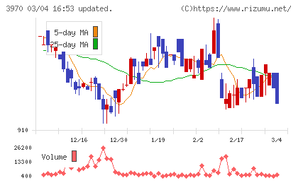 イノベーションチャート