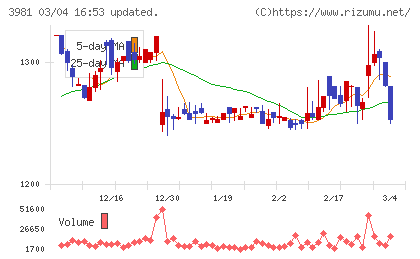 ビーグリーチャート