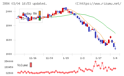 ユーザーローカルチャート
