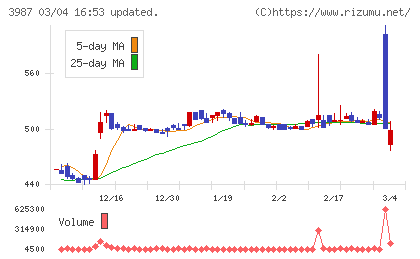 エコモットチャート