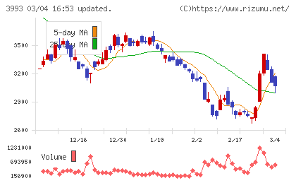 ＰＫＳＨＡ　Ｔｅｃｈｎｏｌｏｇｙチャート