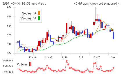 トレードワークスチャート