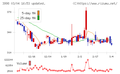 すららネットチャート