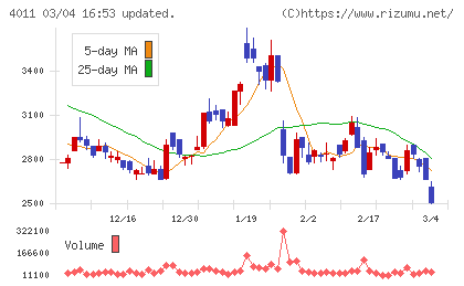 ヘッドウォータースチャート