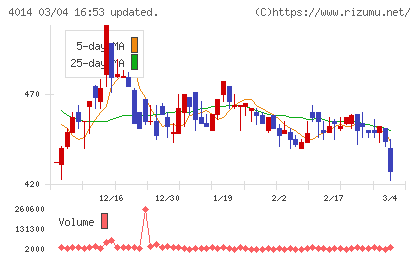 カラダノートチャート