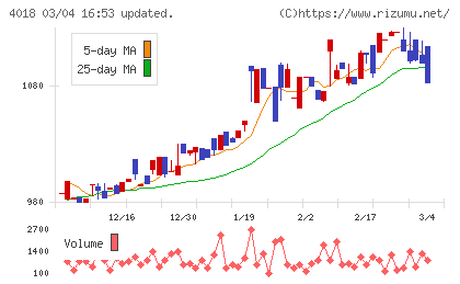 Ｇｅｏｌｏｃａｔｉｏｎ　Ｔｅｃｈｎｏｌｏｇｙチャート