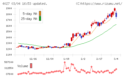 テイカチャート