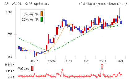 片倉コープアグリチャート