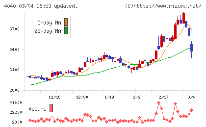 南海化学チャート