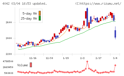 東ソーチャート